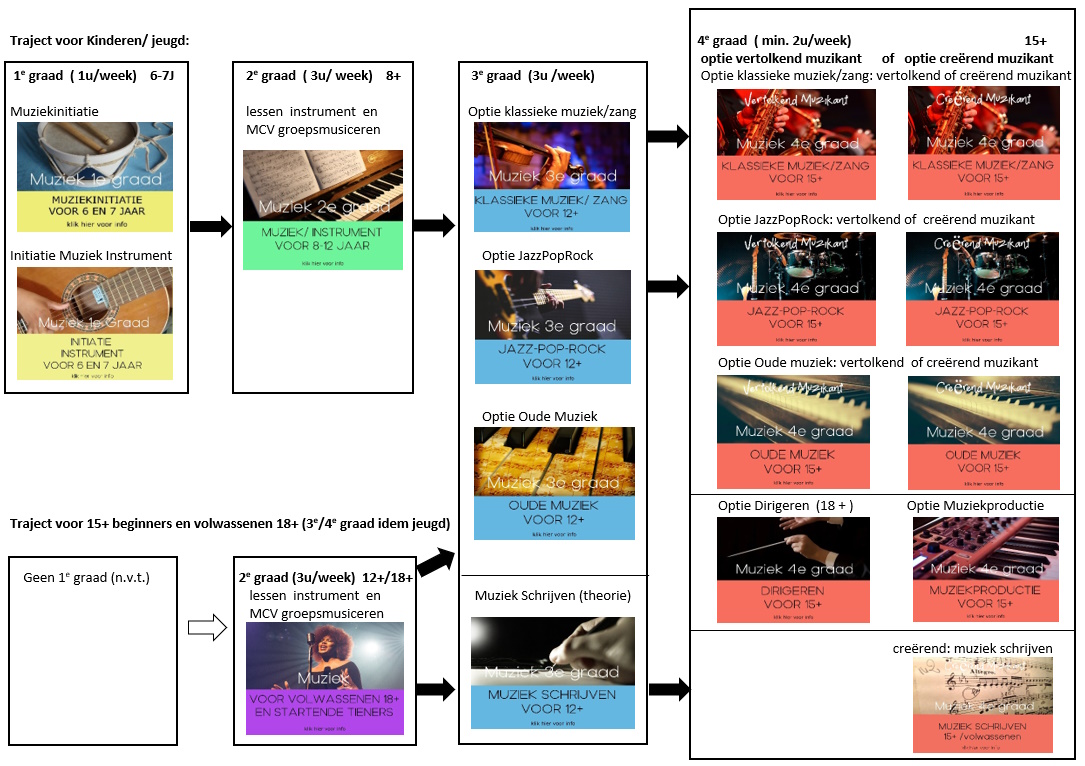 traject muziek